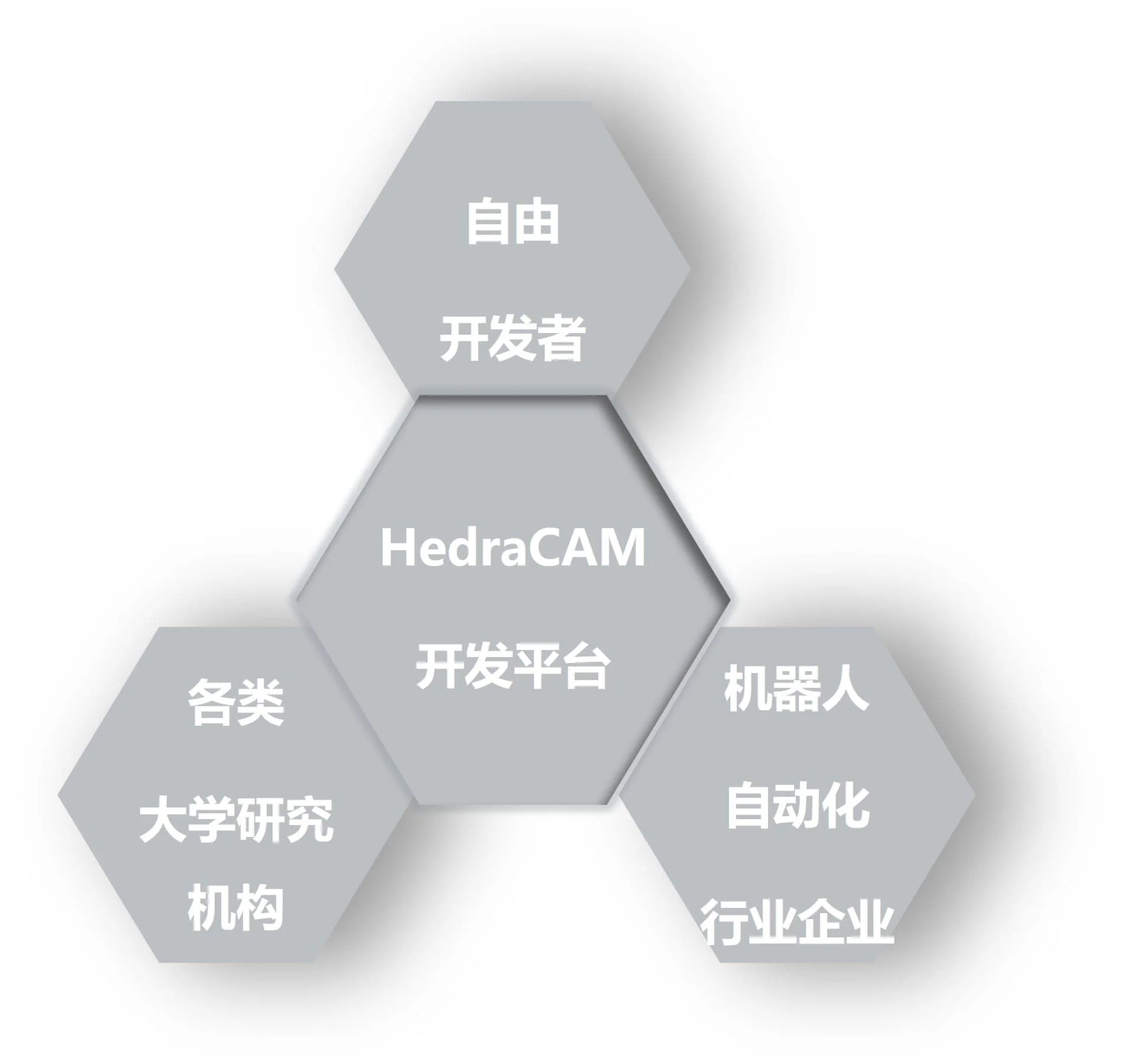Platform Empowerment